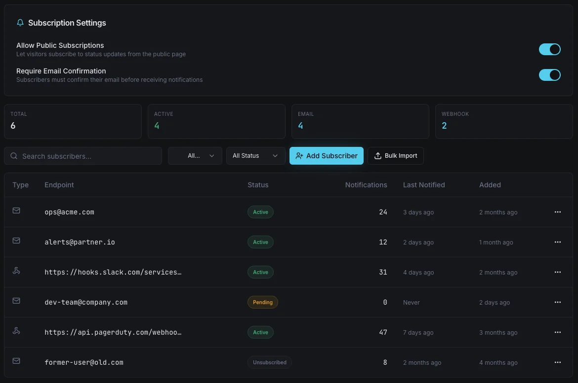 Private status page access control and authentication