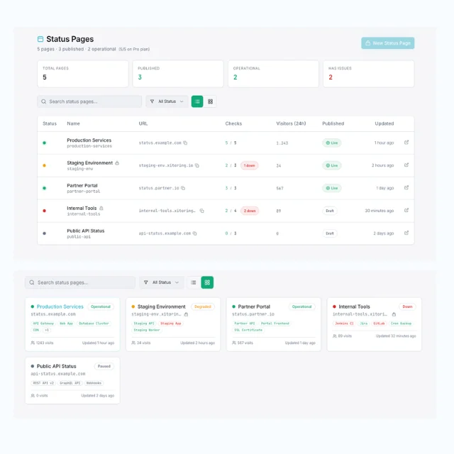 Xitoring's Private Status Page Builder