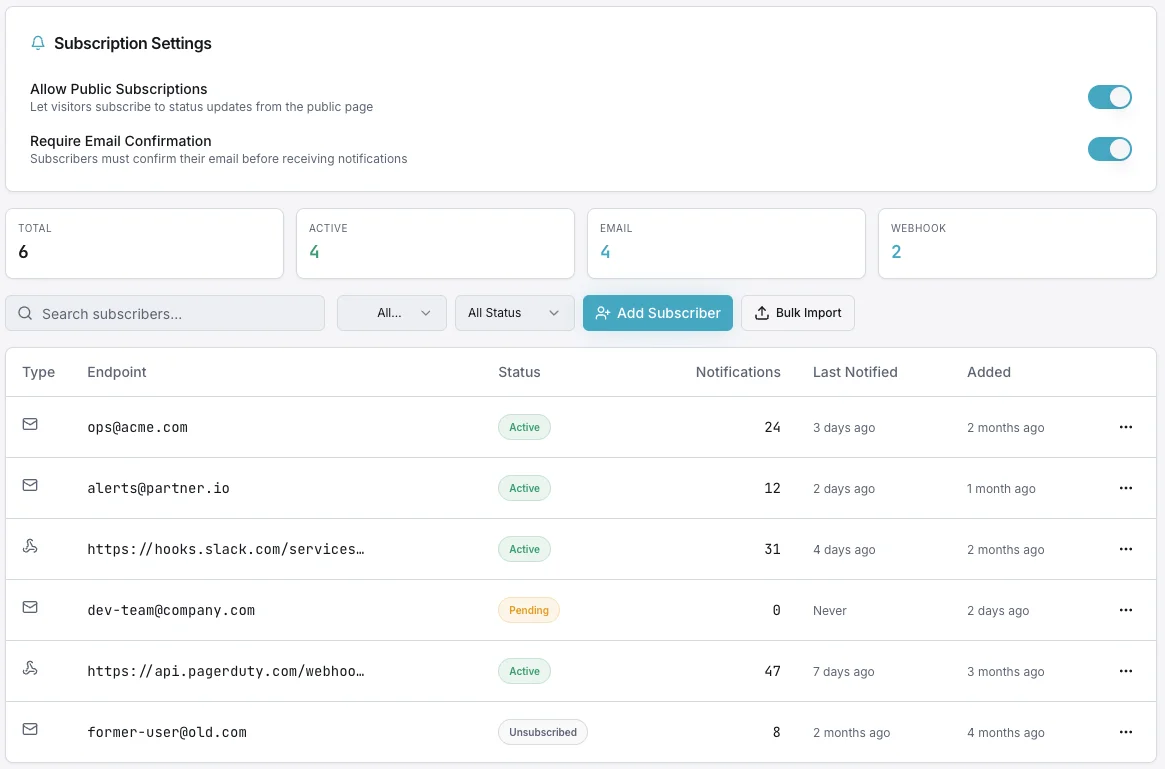 Private status page access control and authentication