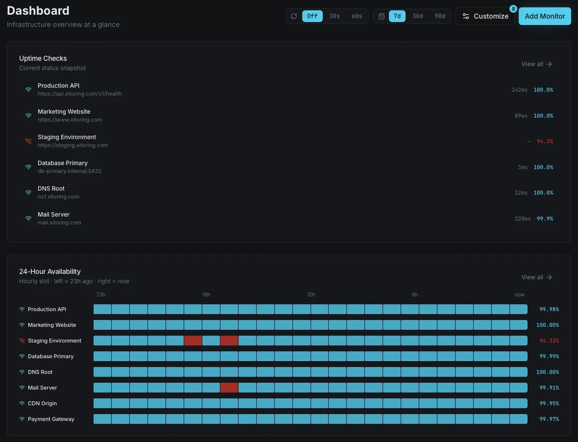 All-In-One Website Dashboard