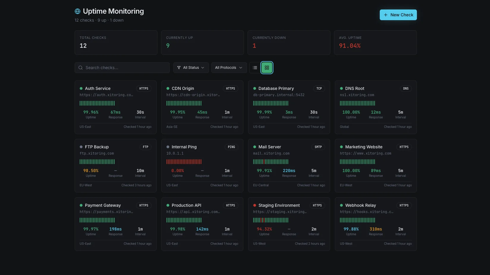Website Monitoring dashboard preview