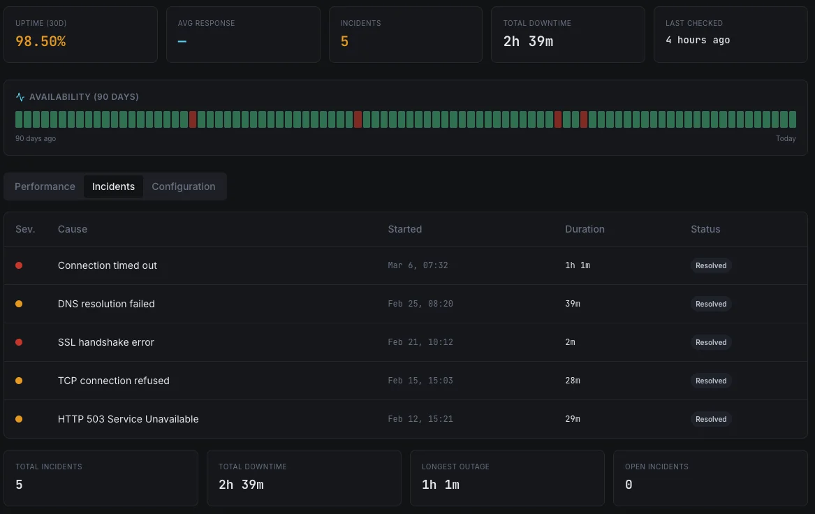 Why Website Monitoring Matters