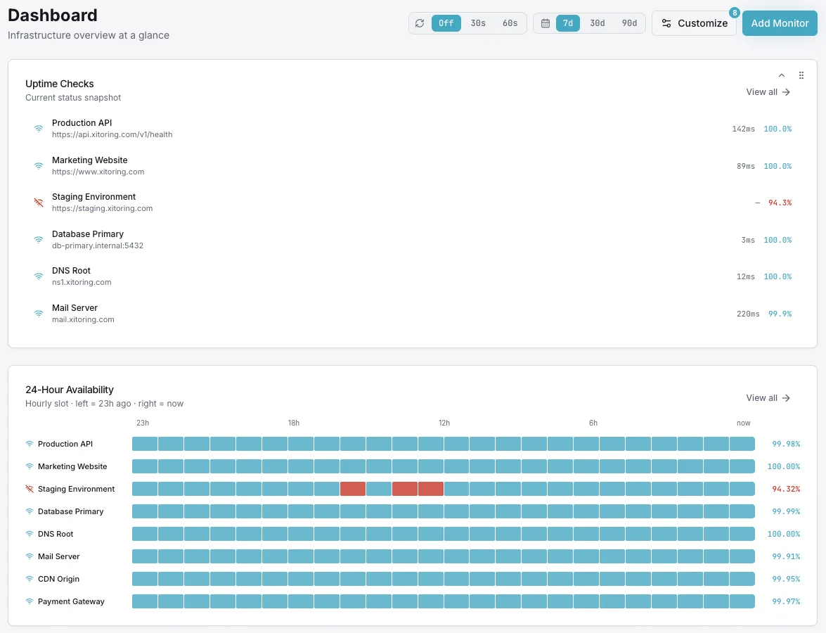 All-In-One Website Dashboard