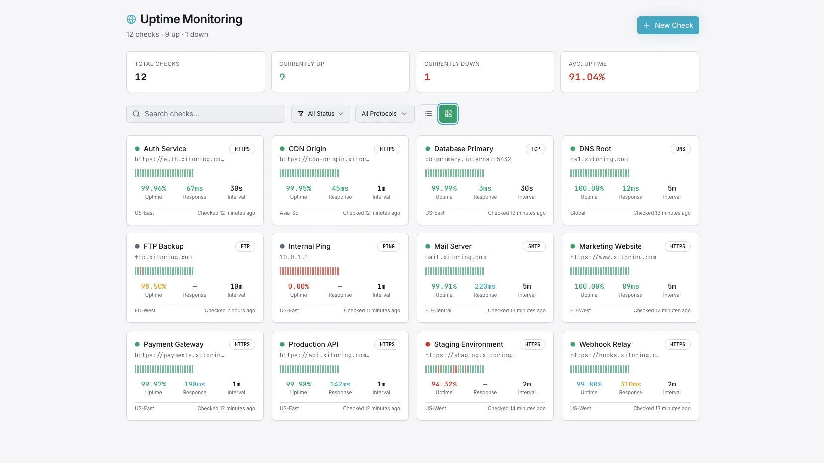Website Monitoring dashboard preview