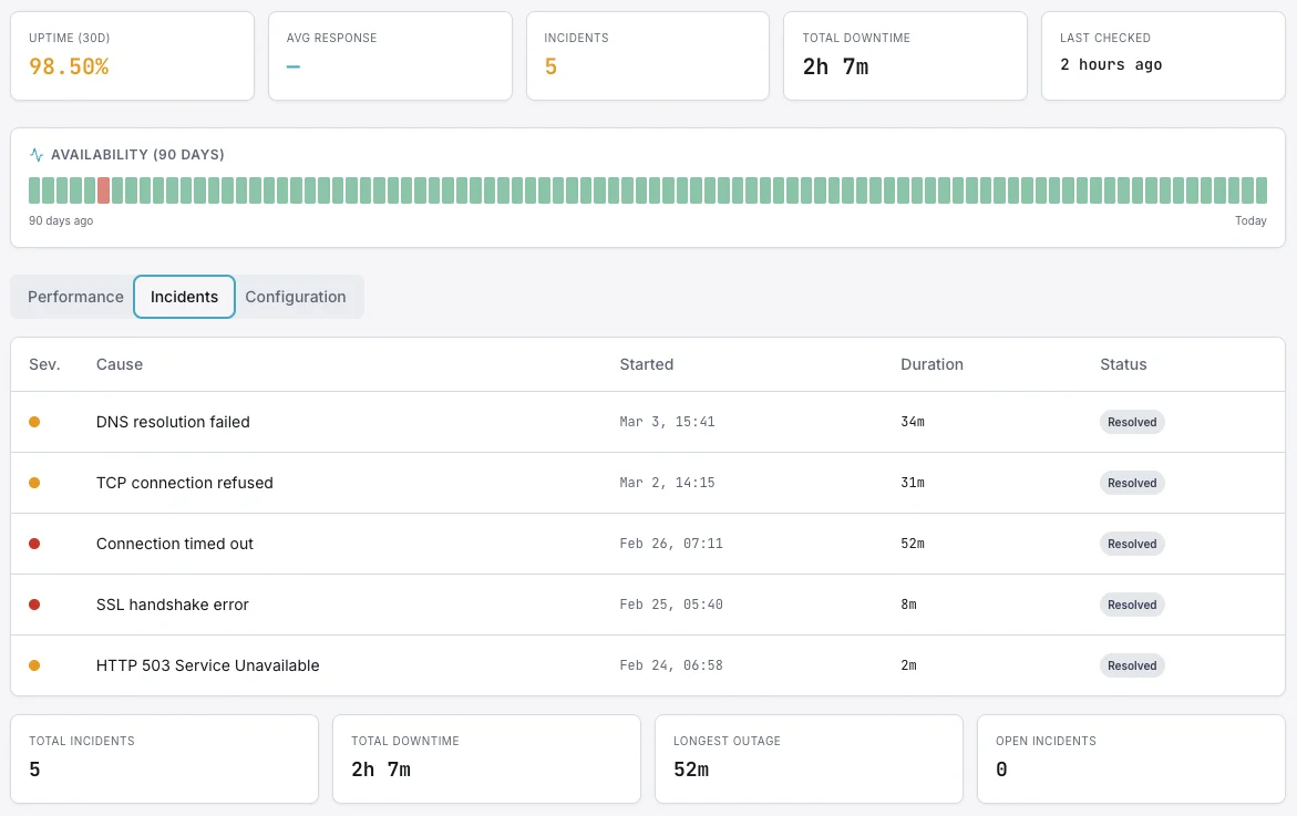 Why Website Monitoring Matters