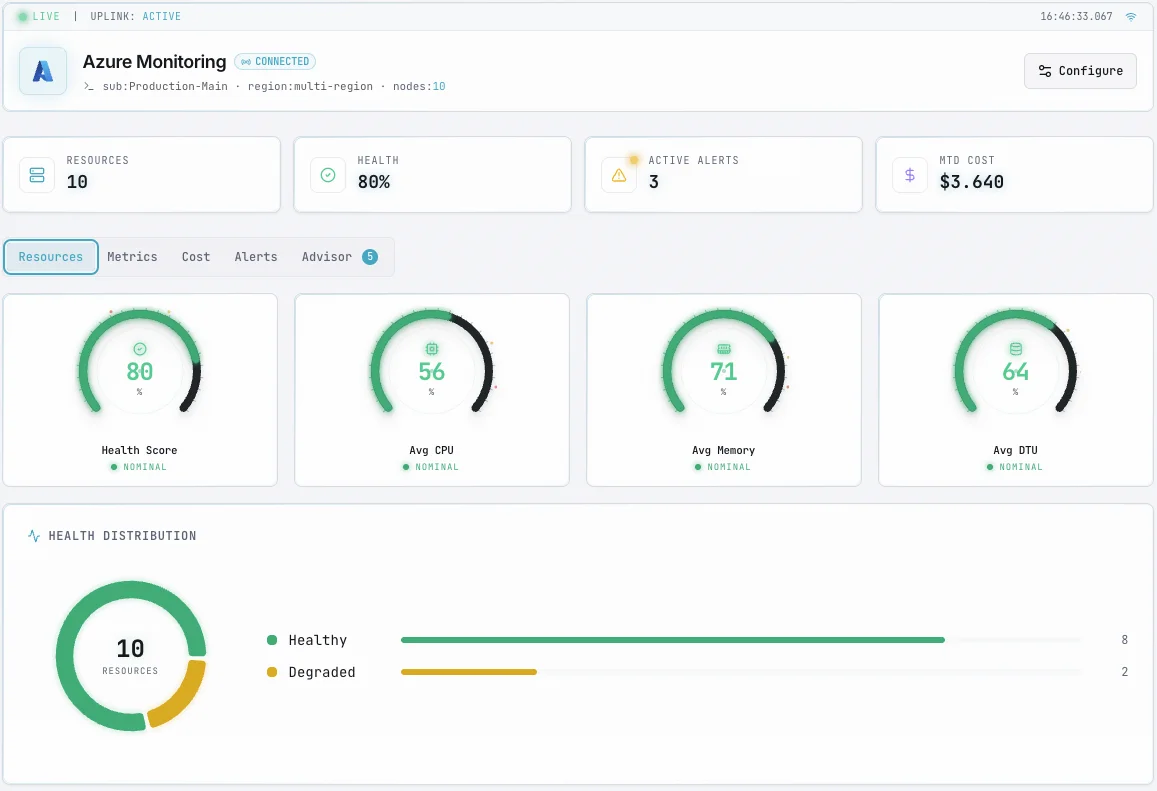 Microsoft Azure Inizia la prova gratuita