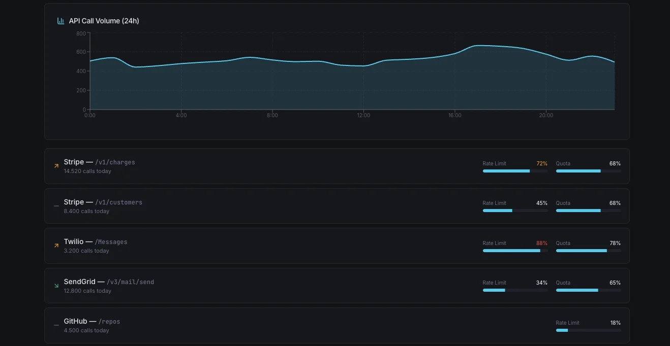SaaS monitoring