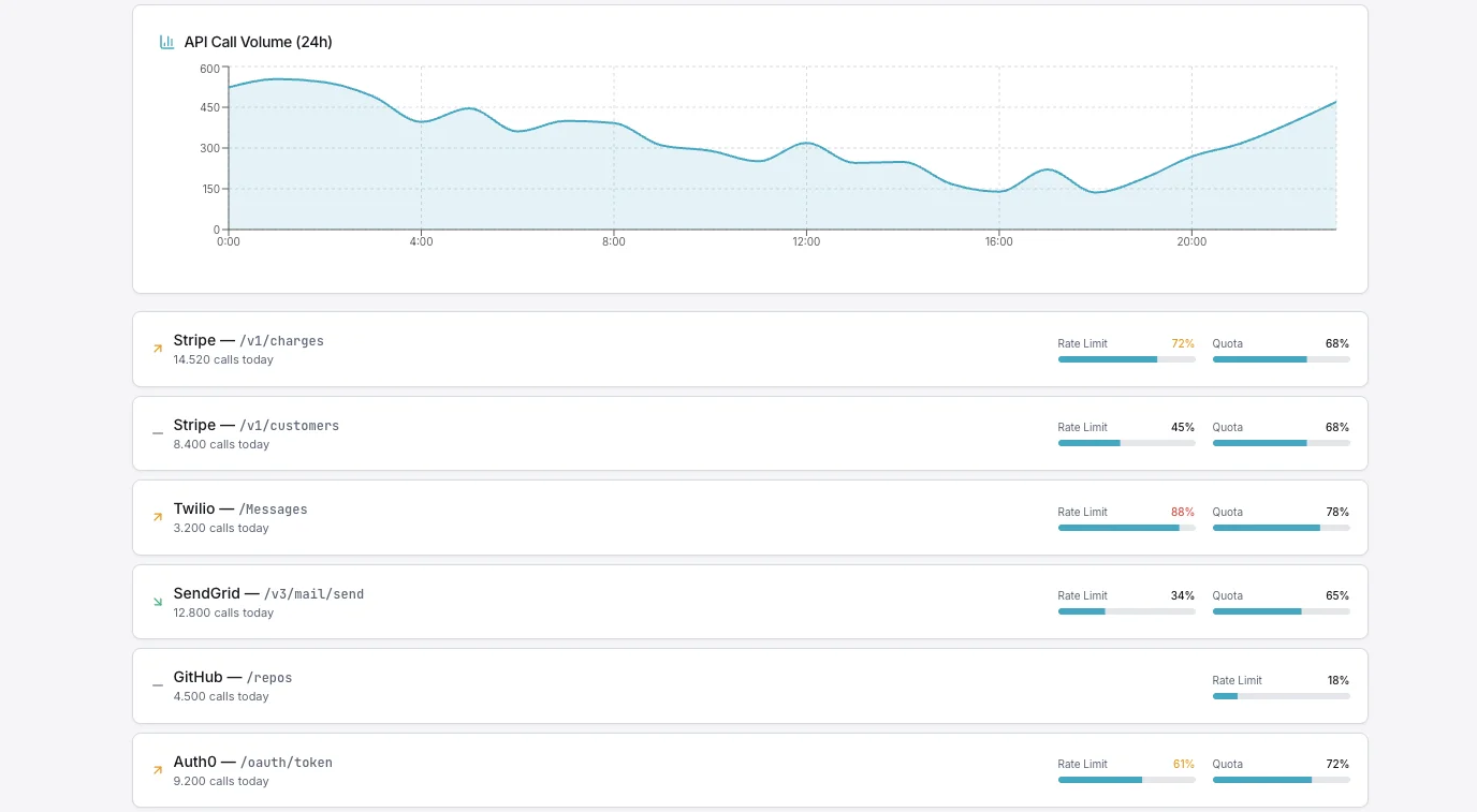 SaaS monitoring