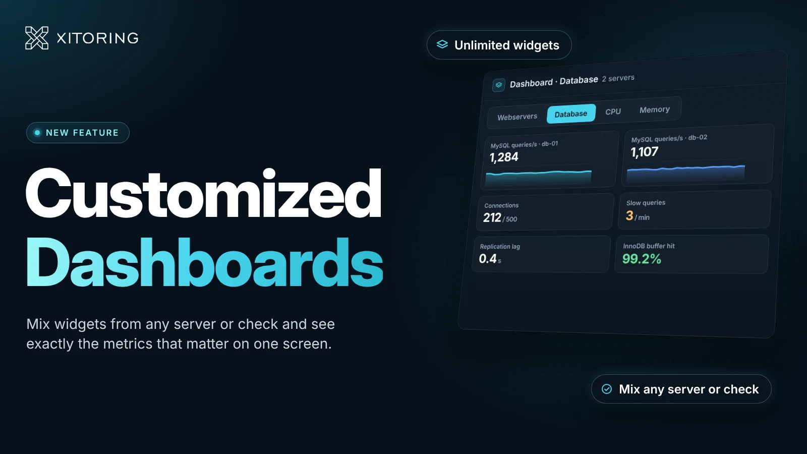 Introducing Customized dashboards!