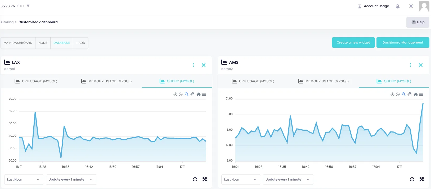 Xitoring custom dashboard with widgets pulling MySQL graphs from multiple servers
