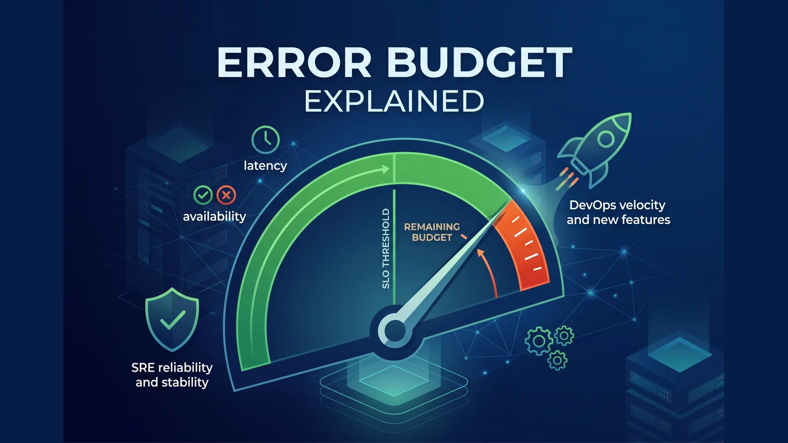 Error Budgets Explained for SRE and DevOps