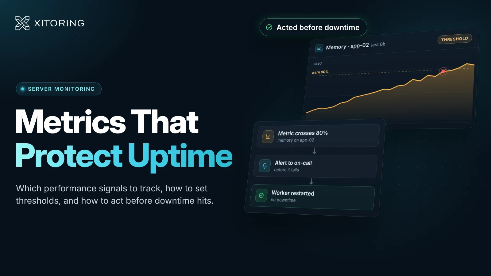 How metric monitoring increases server uptime?