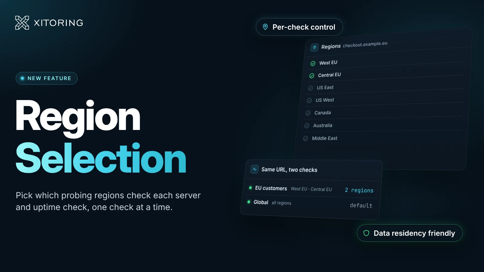 Region Selection: Monitor From Specific Regions