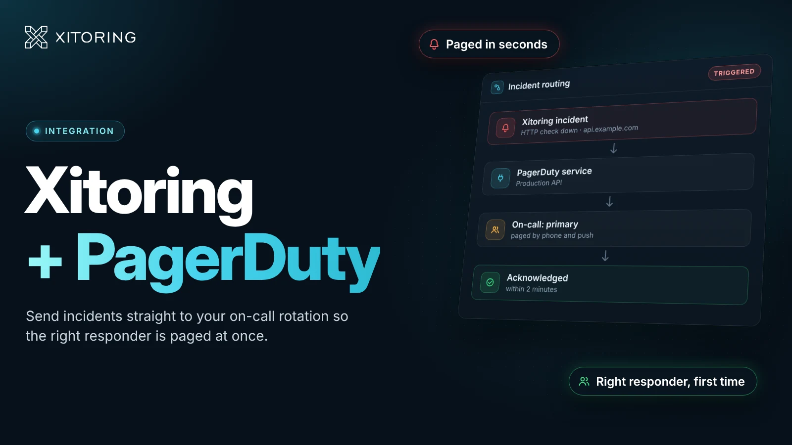 Xitoring + PagerDuty: New Incident Integration