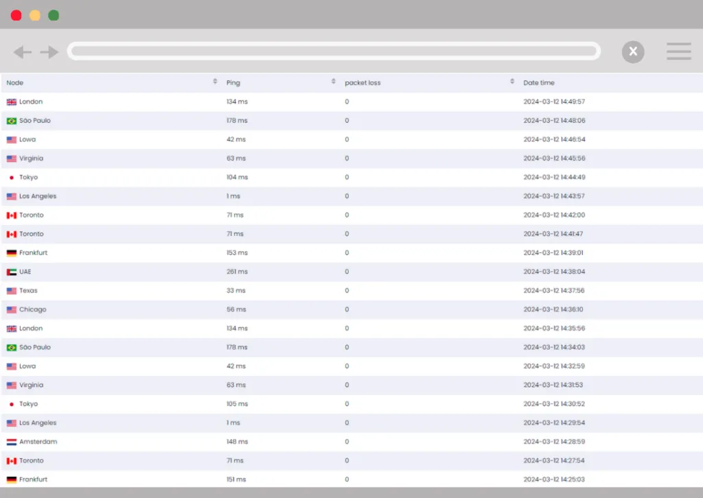 A table displaying website performance monitoring results from multiple global locations, showing node locations, ping times, packet loss, and timestamps.