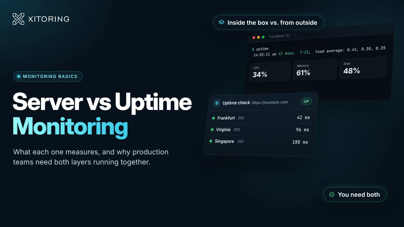 Server Monitoring vs Uptime Monitoring (2026)