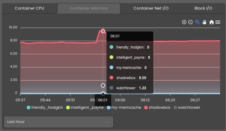 Docker integration in Xitogent