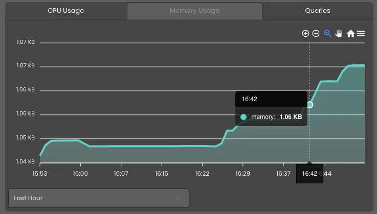 MySQL integration in Xitogent