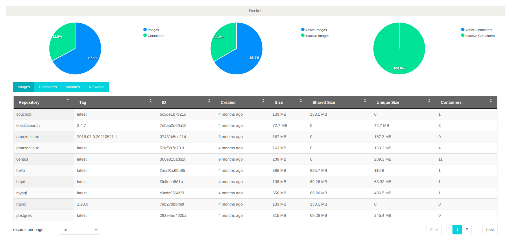 docker statistics on xitoring