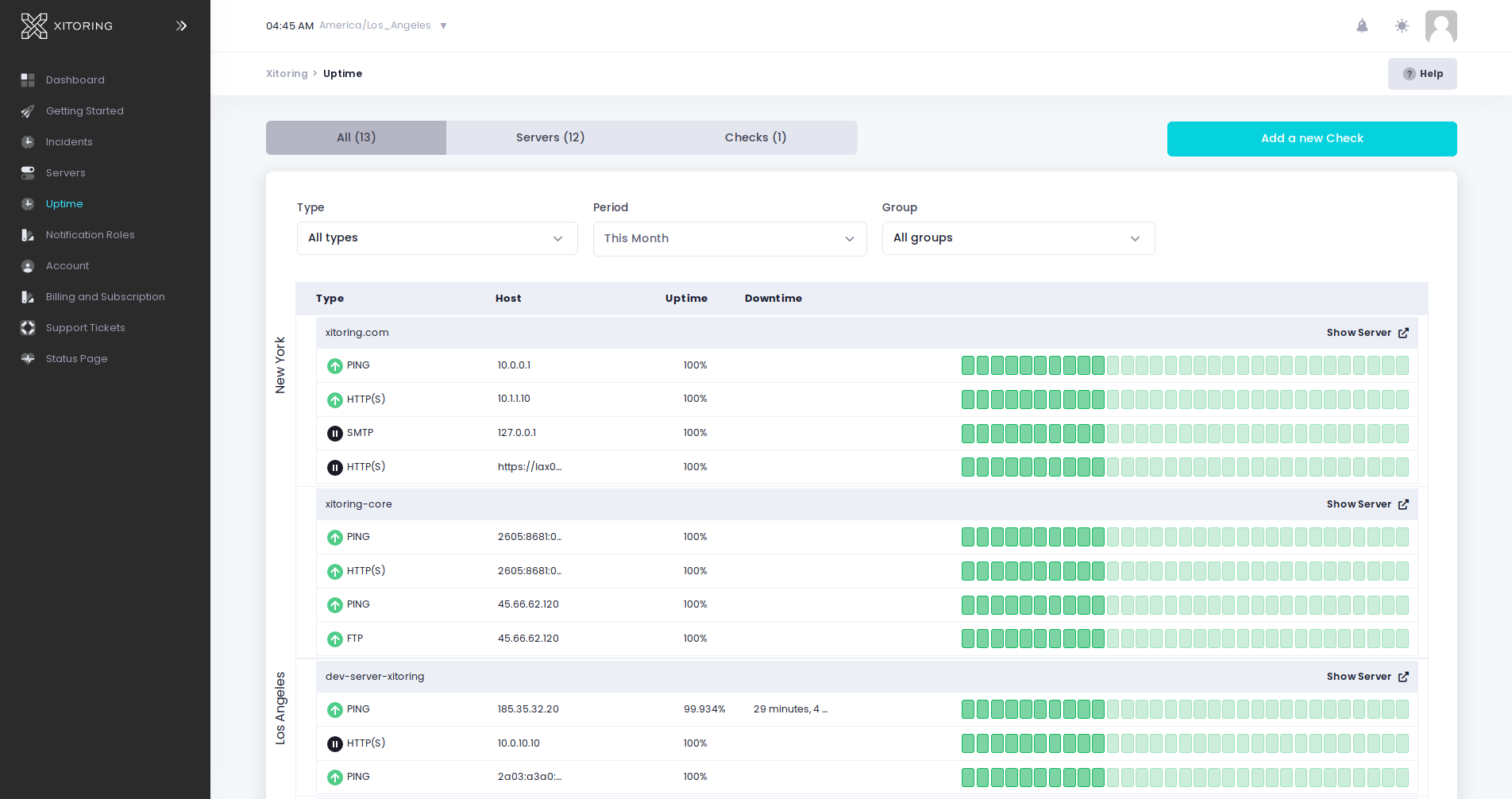 Uptime Overview page