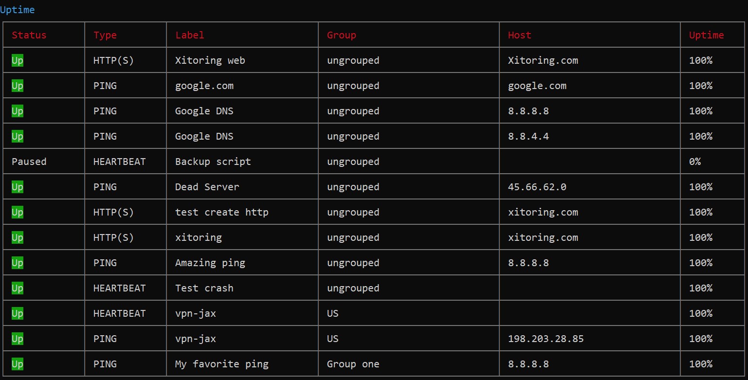 xcli uptime list