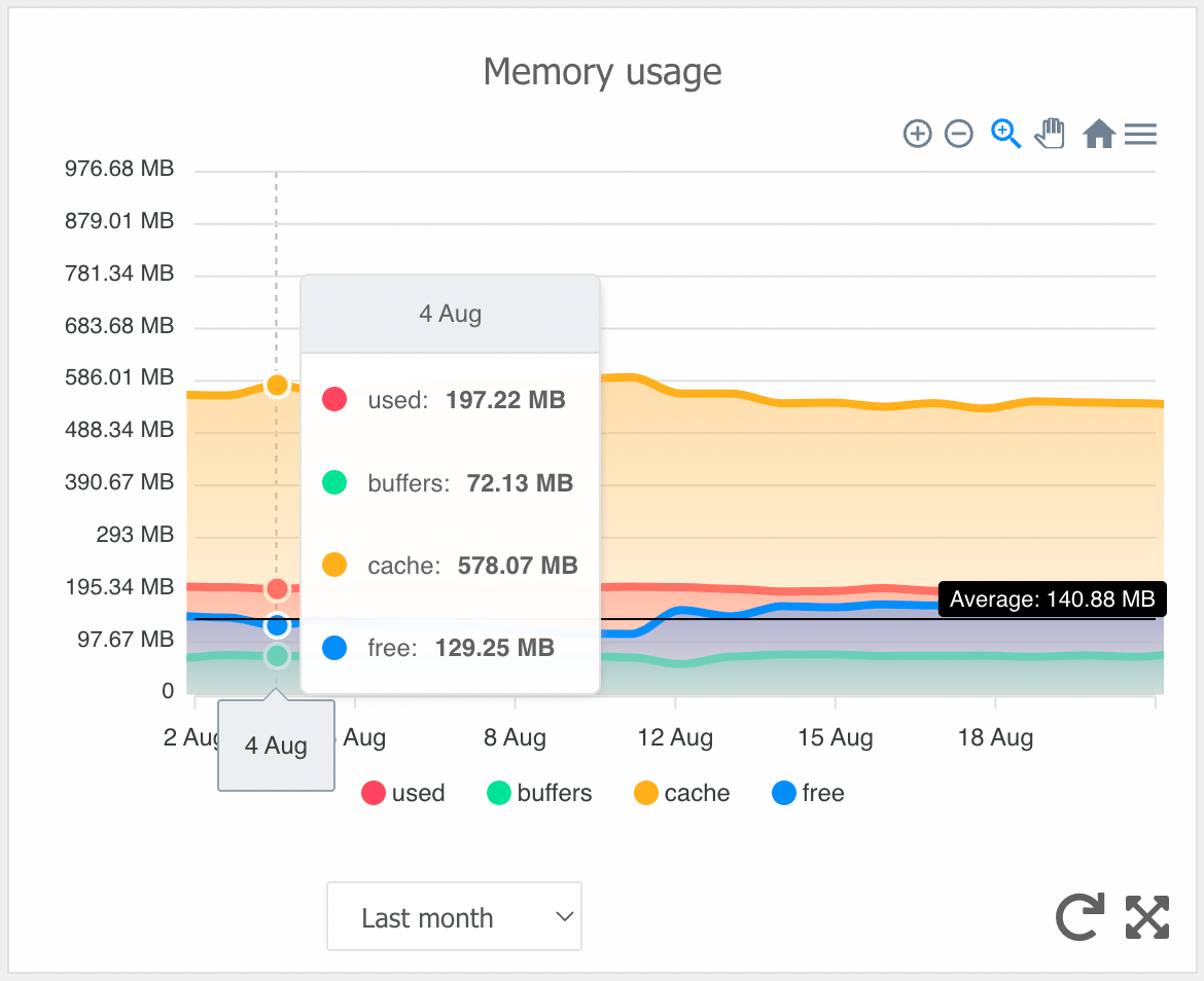 Linux Server Monitoring - Xitoring