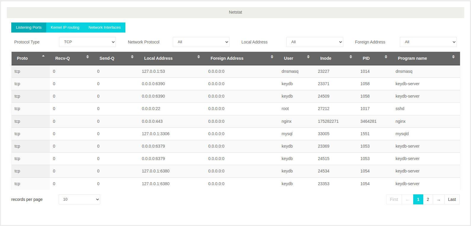 xitogent linux netstat