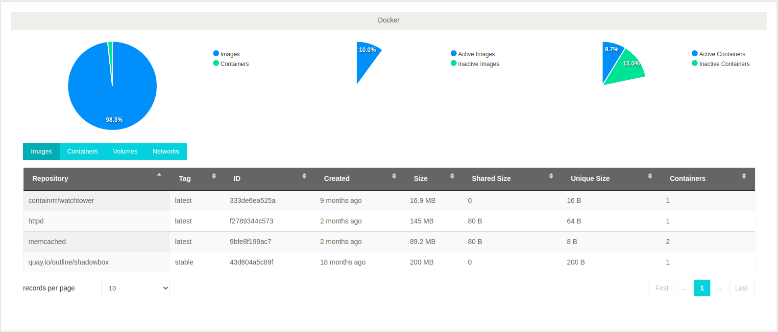Linux Server Docker monitoring