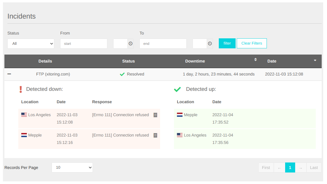 uptime incidents