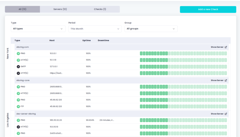 uptime monitoring overview of checks