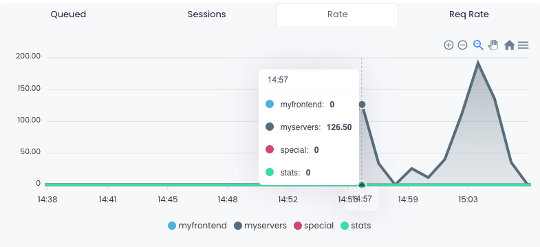 HAProxy Monitoring - Xitoring