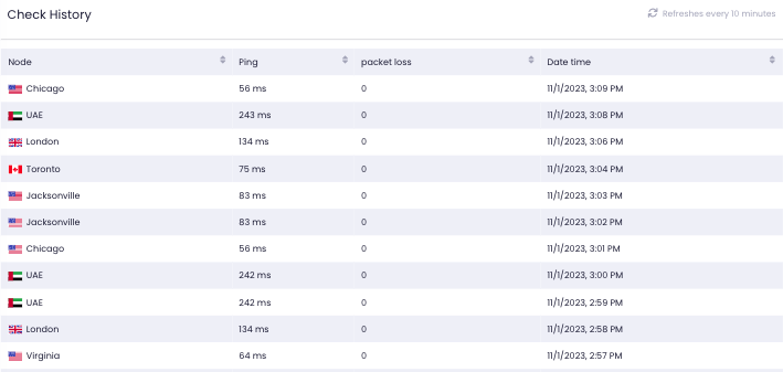 Test result log