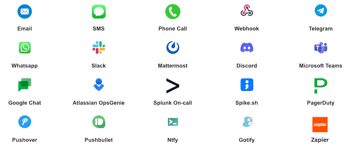 notification channels