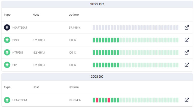 Understanding Uptime and Downtime | Xitoring