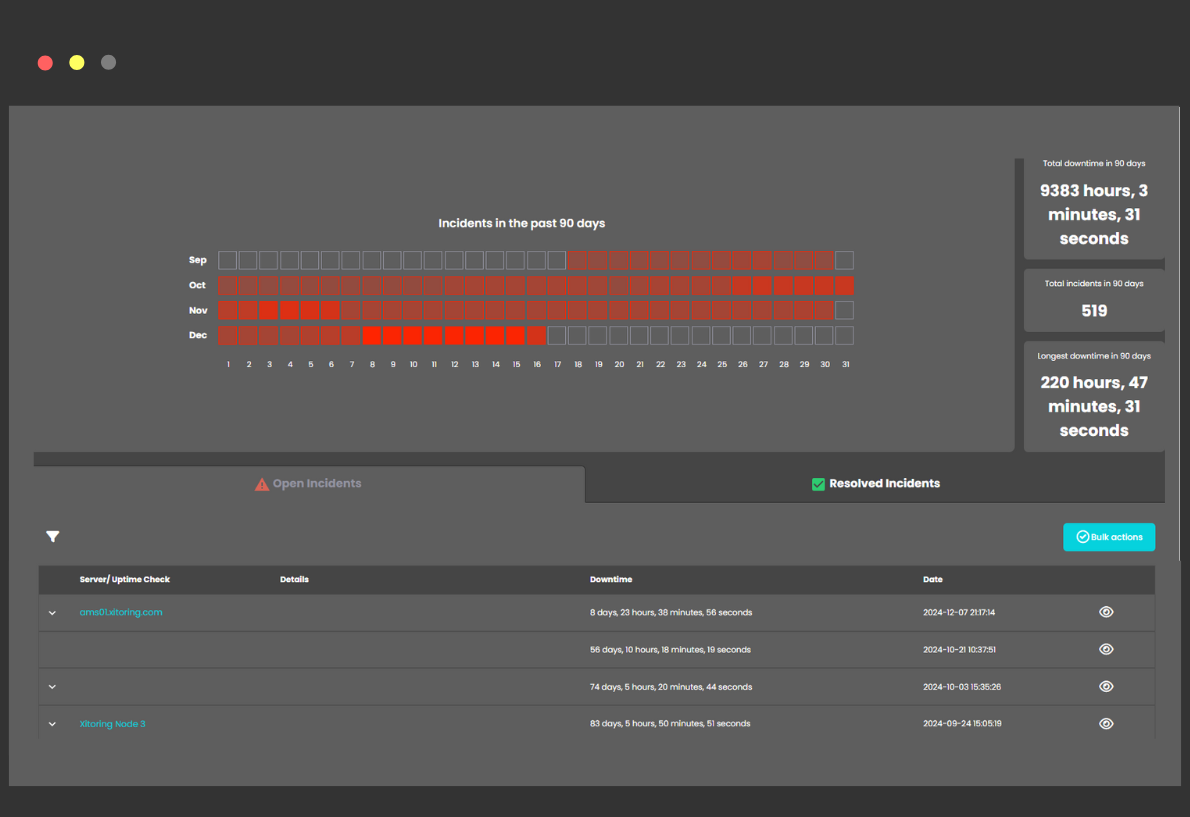 Dashboard che visualizza la gestione degli incidenti con metriche quali tempi di inattività totali, incidenti totali e problemi risolti su Xitoring.