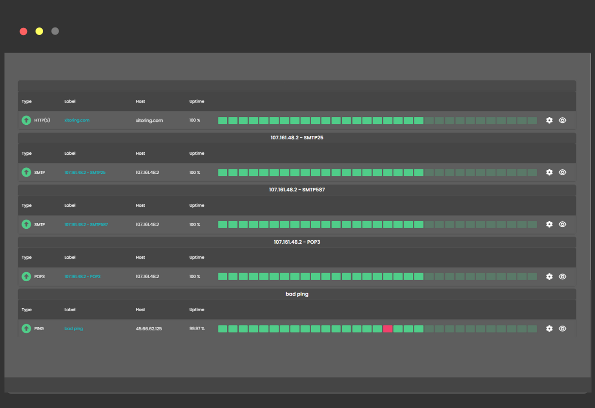 Cruscotto di monitoraggio del tempo di attività che visualizza i controlli HTTP, SMTP, POP3 e Ping con percentuali di tempo di attività e indicatori visivi.