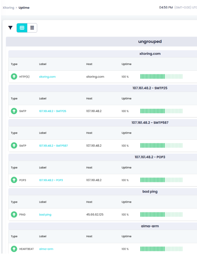 Uptime Monitoring Dashboard by Xitoring Xitoring uptime monitoring dashboard displaying grouped and ungrouped host statuses with 100% uptime metrics for HTTP, SMTP, POP3, PING, and Heartbeat