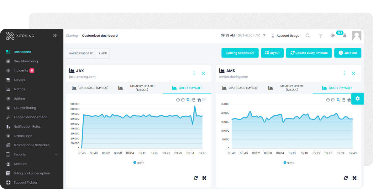 Customized Dashboard for Real-Time Monitoring Xitoring customized dashboard showing performance metrics for JAX and AMS servers, including CPU usage, memory usage, and query analysis, with sidebar navigation options