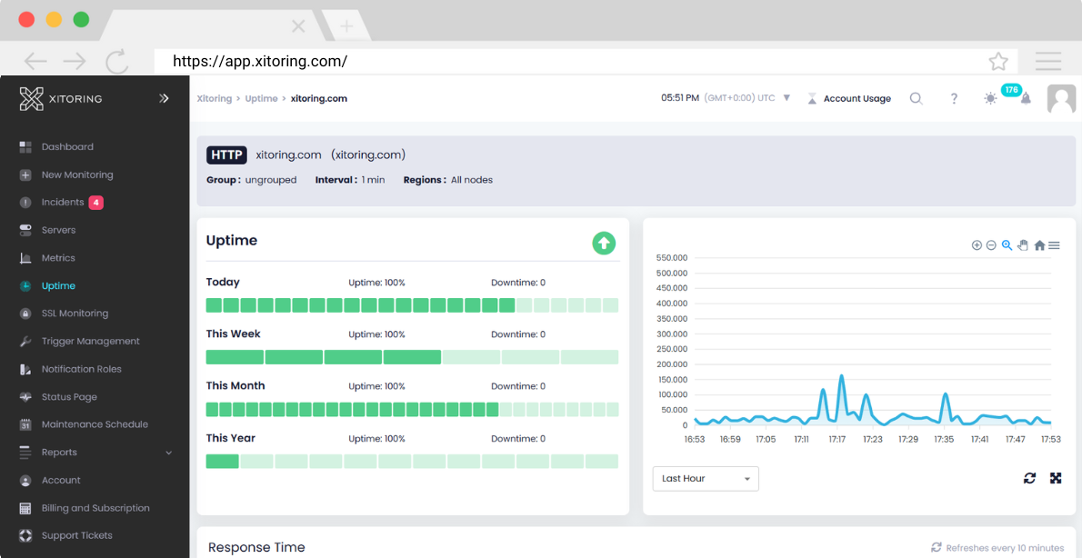 Xitoring Uptime Monitoring Dashboard Xitoring dashboard displaying uptime monitoring metrics, including uptime percentages and response time graphs