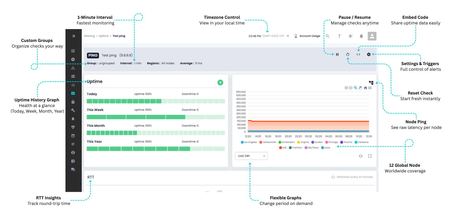uptime view with design