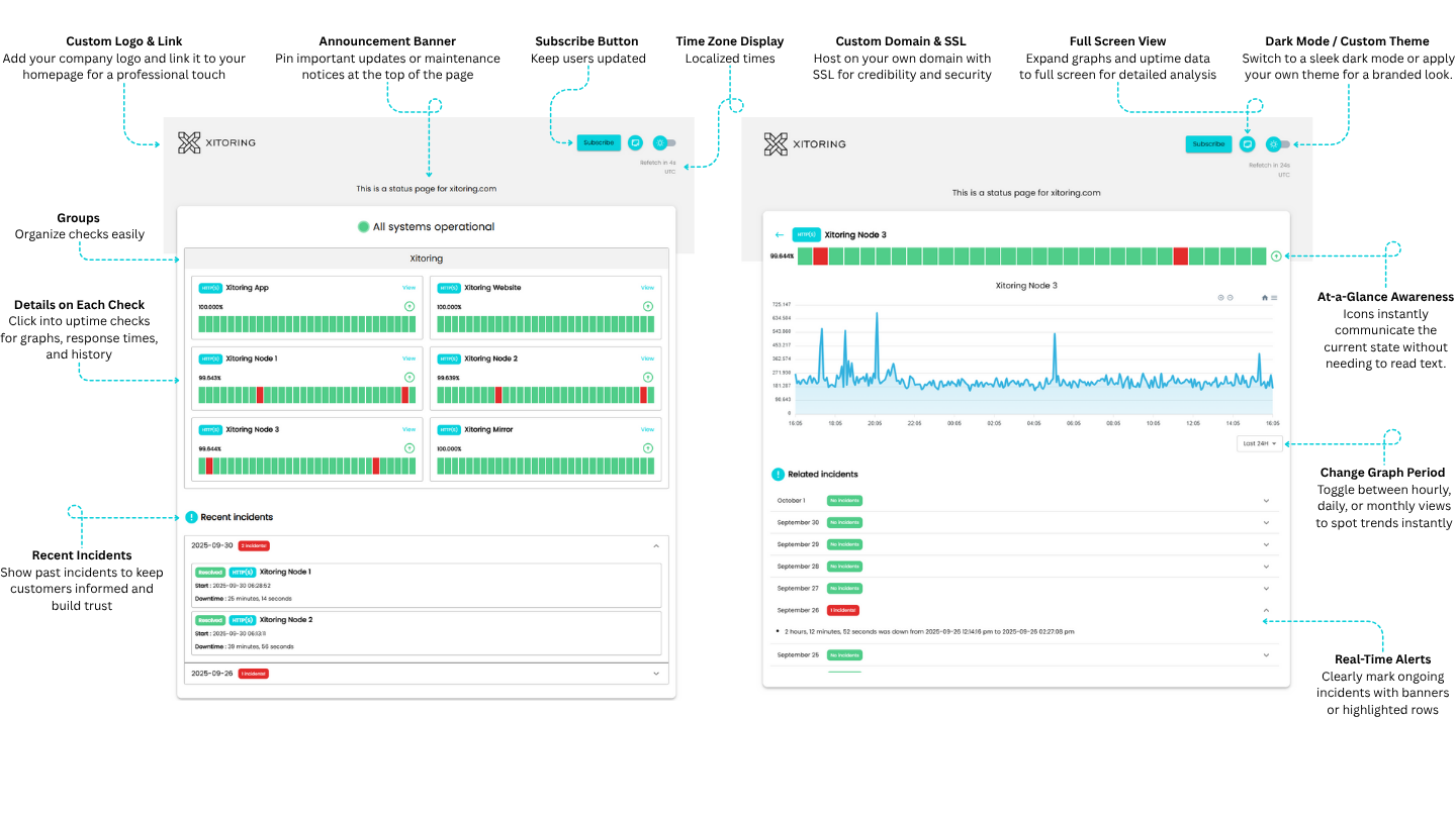 status page view