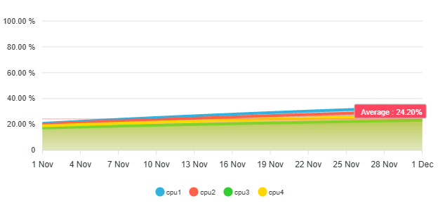 وحدة المعالجة المركزية