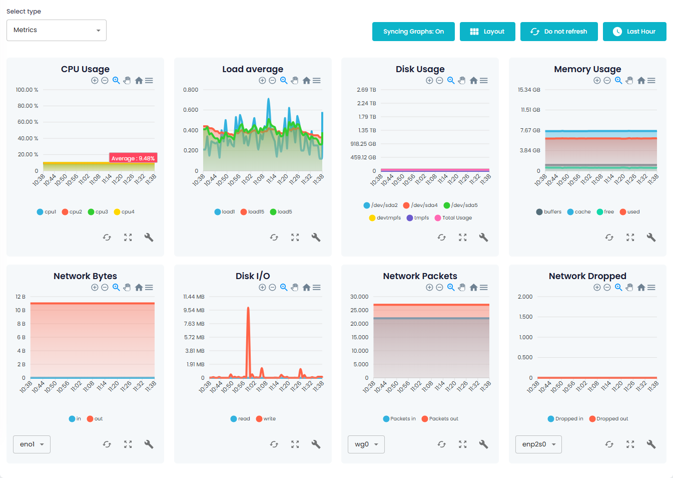 الرسم البياني للمقاييس